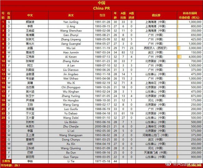 赛后，瓜迪奥拉赞扬了B席等人，并表示B席能踢任何位置。